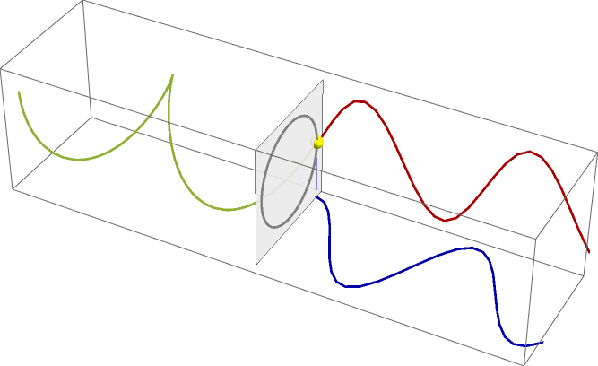 Animated construction of a three-dimensional spatial configuration